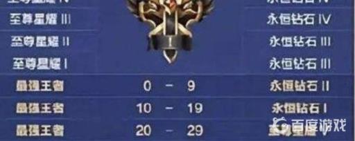 王者0星继承什么段位?2