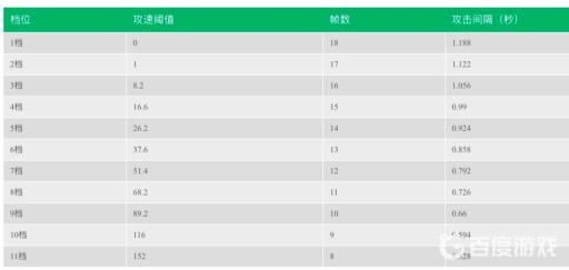 王者荣耀马克攻速阈值是多少?2