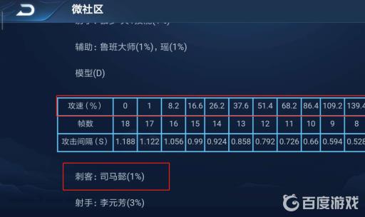 王者荣耀司马懿攻速阈值表在哪看?5