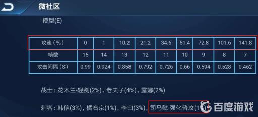 王者荣耀司马懿攻速阈值表在哪看?6
