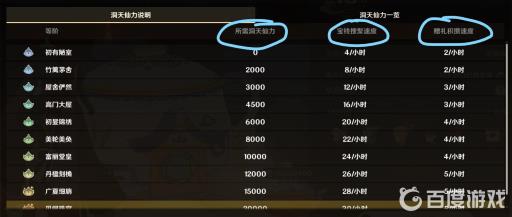 原神摆设有什么用?3