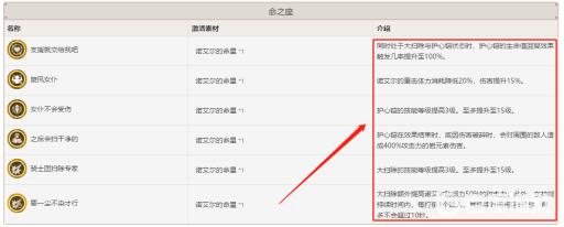 原神诺艾尔几命能用?2
