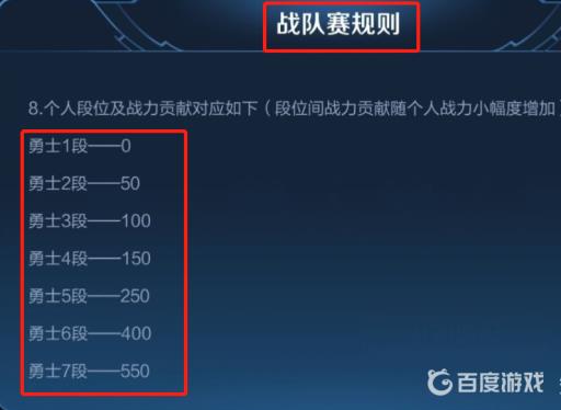 王者荣耀战队赛赢一把加多少战队战力?2