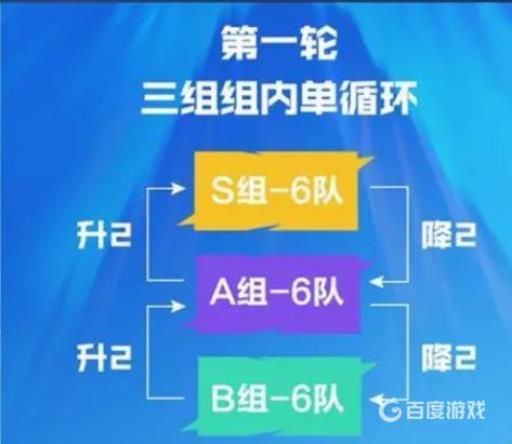 王者kpl比赛规则制度是什么?3