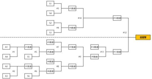 王者kpl比赛规则制度是什么?6