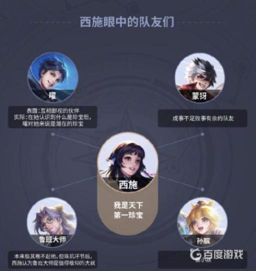 王者曜和谁是cp?4