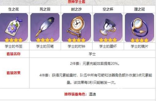 原神学士套适合哪个角色?_原神的学士套圣遗物适合谁