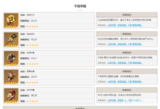 原神千岩套装适合谁?1