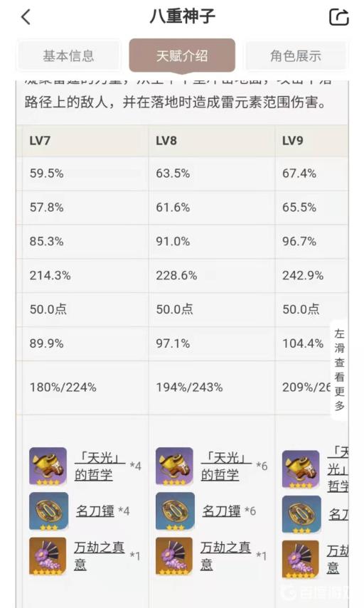 原神雷神周本材料谁用?2