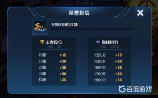 王者荣耀荣耀挑战值怎么到15?2