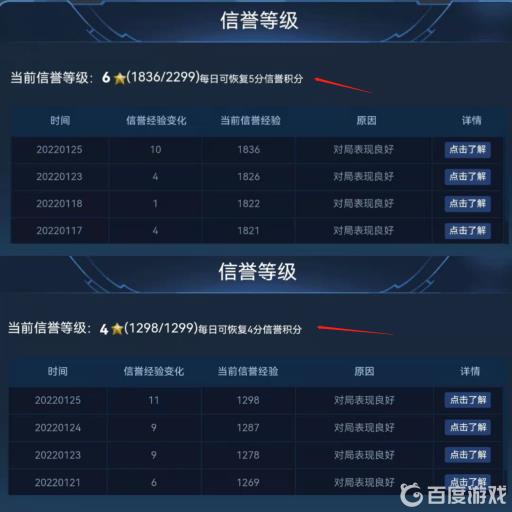 王者荣耀信誉分一天最多能恢复几分?2