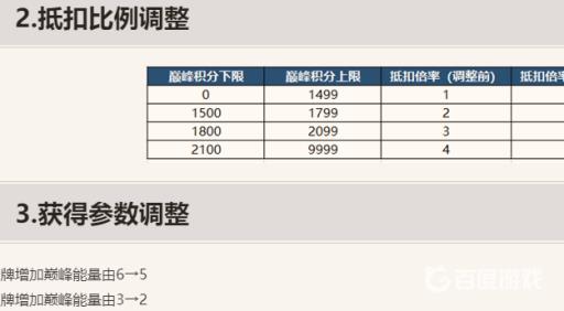 王者挑战赛积分规则是什么?7