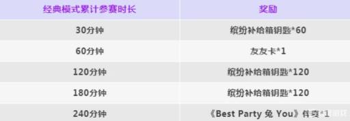 香肠派对缤纷钥匙怎么获得?2