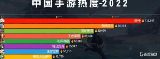 香肠派对的热度表是什么样的?1