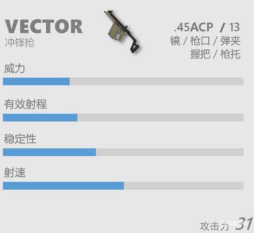 香肠派对射速最快的枪是哪个?1