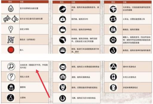 荒野大镖客2主线任务是什么标志?2