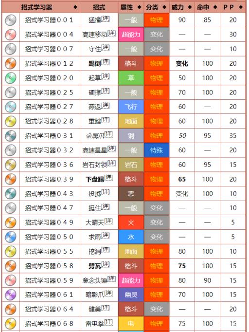 究极绿宝石5.4利欧路性格招式怎么搭配?_究极绿宝石利欧路性格配招
