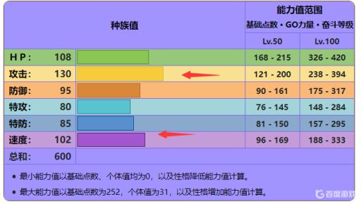 究极绿宝石烈咬陆鲨在哪里捕捉?7