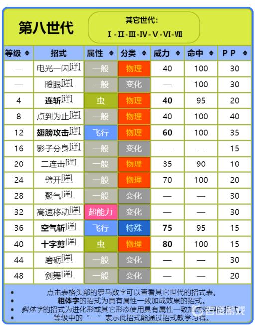 究极绿宝石5.4天蝎王怎么配招?2