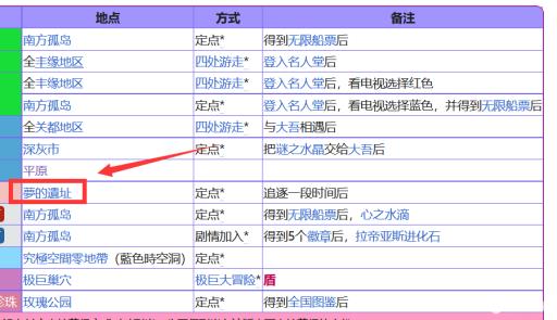 究极绿宝石5.4玛机雅娜在哪里?1