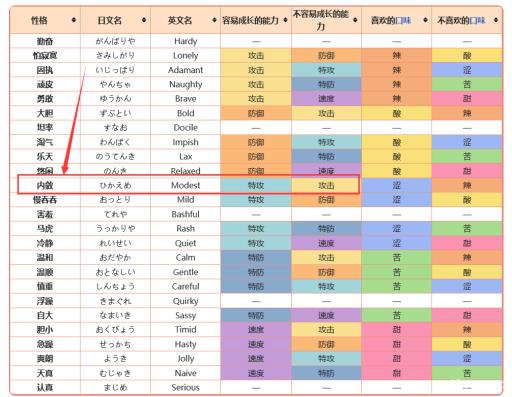 究极绿宝石5.4索罗亚克性格怎么选?1