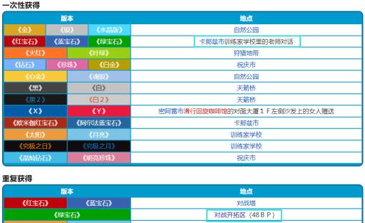 究极绿宝石5.4先攻之爪怎么得?_究极绿宝石5.4先攻之爪得详细介绍