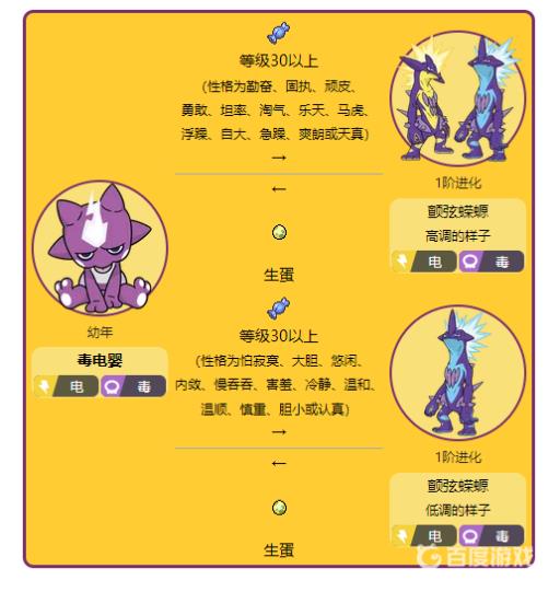 究极绿宝石5毒电婴怎么进化?2