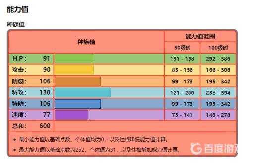 究极绿宝石席多蓝恩值得培养吗?3