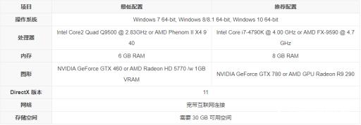 战锤末世鼠疫1和2的区别是什么?5