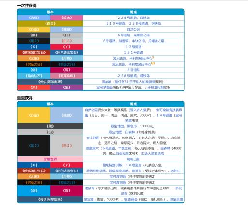 口袋妖怪xy光之石在哪里?1