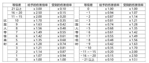 生化危机启示录勇气勋章怎么用?1