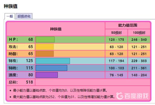 宝可梦沙奈朵怎么样?3