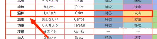 剑盾克雷色利亚什么性格好?3