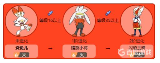 剑盾御三家开局怎么选?4