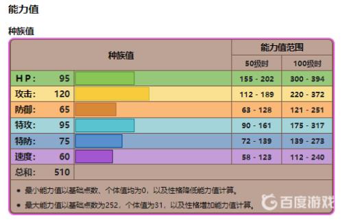 剑盾长毛巨魔什么性格好?2
