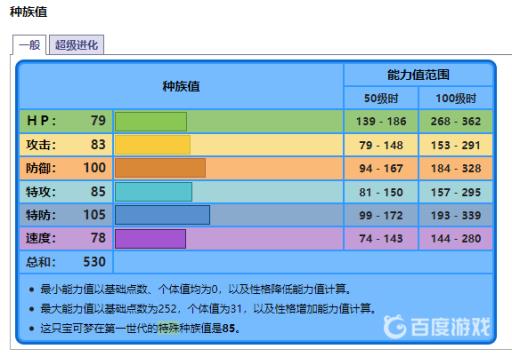 宝可梦剑盾水箭龟什么性格好?3