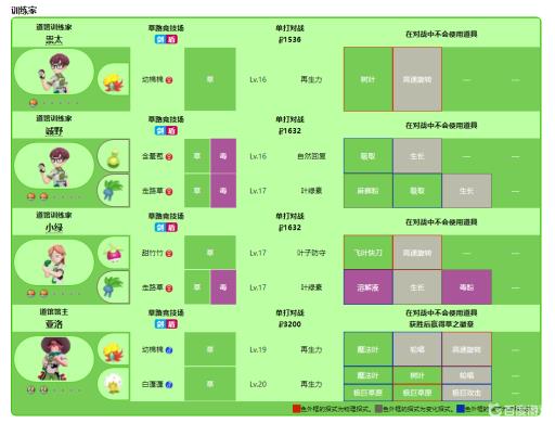 宝可梦剑盾道馆等级都是多少级的?1
