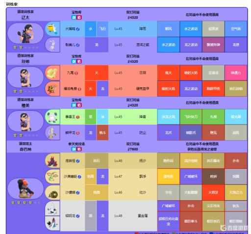 宝可梦剑盾道馆等级都是多少级的?8