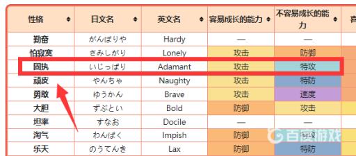 宝可梦黑眼鳄性格技能怎么搭配?4