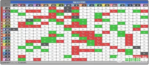 宝可梦地面系被什么克制?2