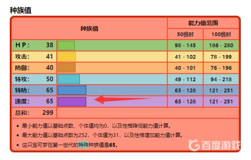 宝可梦六尾什么性格好?3