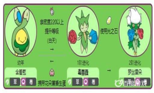 宝可梦毒蔷薇多少级进化比较好?2