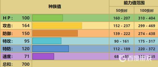 宝可梦班基拉斯最佳技能搭配是什么?3