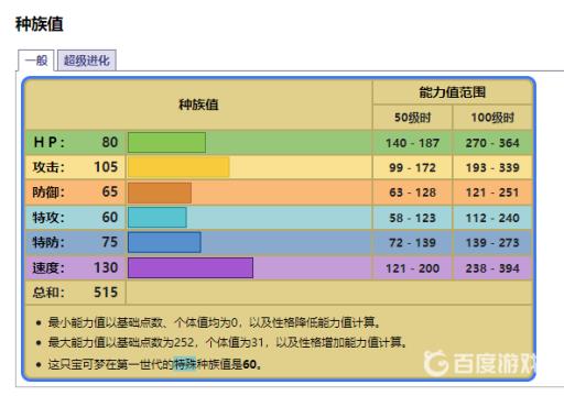 宝可梦化石翼龙是准神吗?3