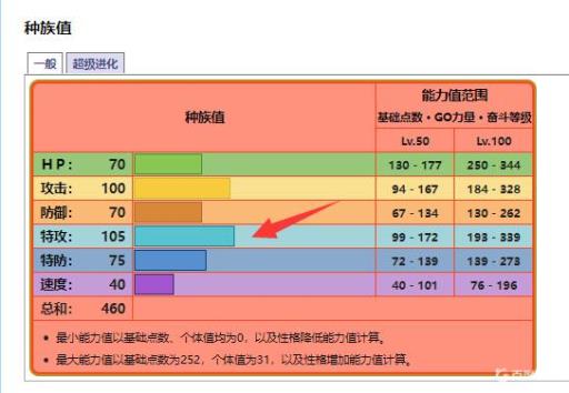 剑盾喷火驼什么性格比较好?4