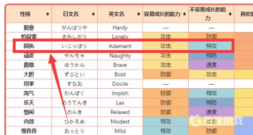 宝可梦剑盾的烈空坐技能性格怎么搭配?4