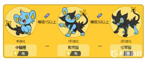 剑盾小猫怪厉害吗?3