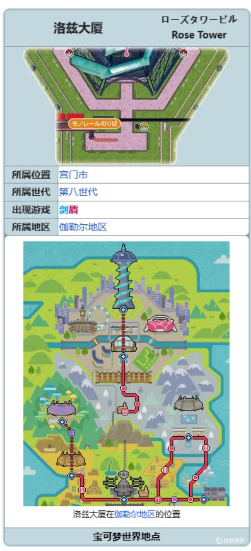 口袋妖怪剑盾10.2洛兹大厦在哪?1