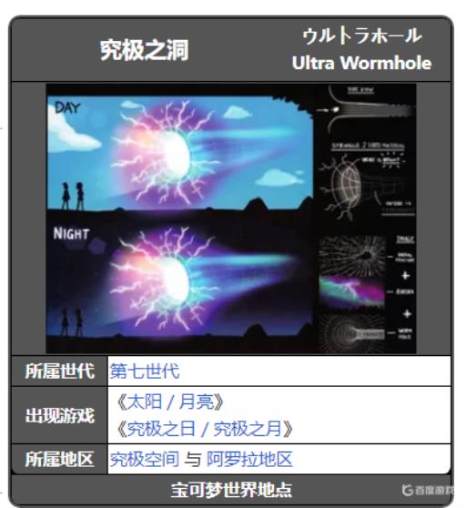 神奇宝贝剑盾究极之洞在哪?_口袋妖怪剑盾究极之洞在哪