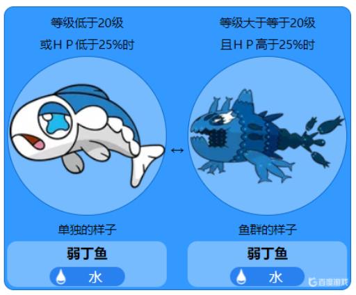 宝可梦剑盾弱丁鱼多少级进化?2